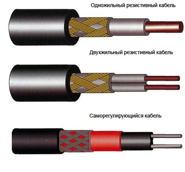 Саморегулирующийся или резистивный греющий кабель